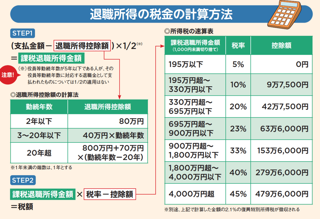 「定年退職した人や年金受給者」が確定申告でトクするケースは?
