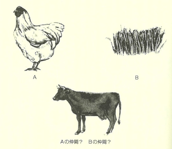 「牛は鶏の仲間? 草の仲間?」<br />日本の改革の難しさがわかるテスト