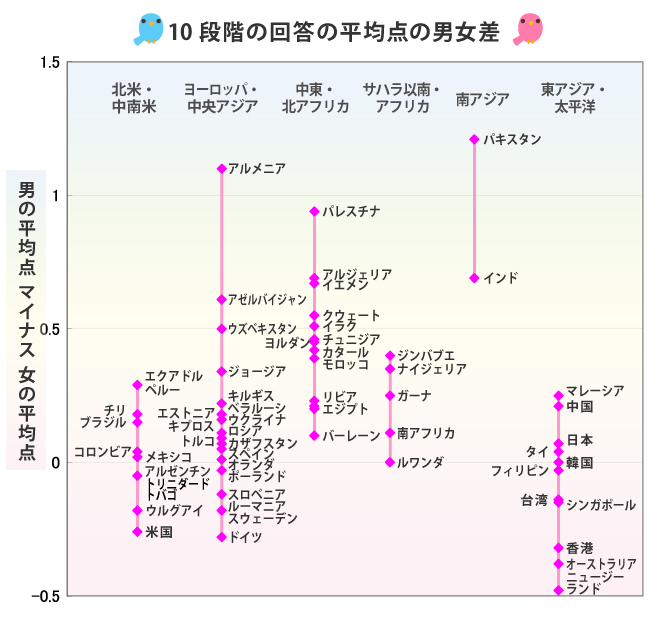 日本人ほど人生が自由にならないと思っている国民はない