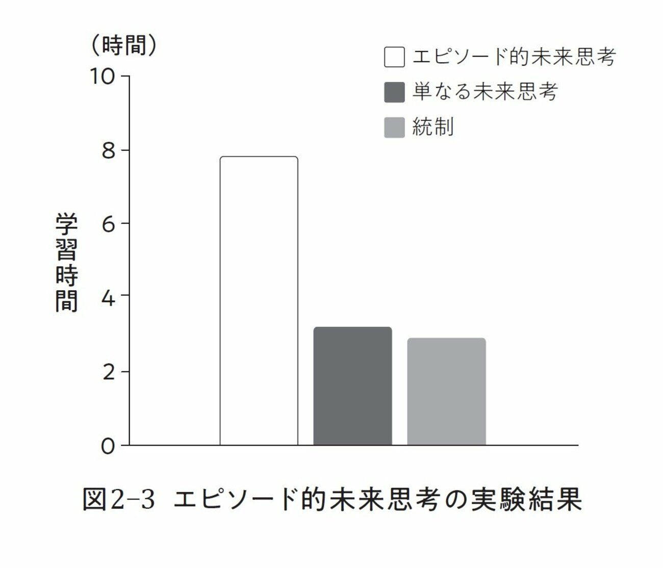 「努力が続く人」と「三日坊主の人」目標の持ち方に1つの決定的な違い