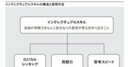 質問されたとき「じっくり考えて答えを出す人」と「速く回答する人」地頭がいいのはどっち？