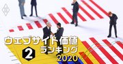 ウェブサイト価値「12業界別」ランキング2020、流通、電機、住宅、食品・飲料…