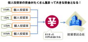 そもそも投資信託ってなんですか？