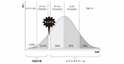職場で「正しいことしているのに、パッとしないね」と評価される人に足りていない「5文字の要素」とは？