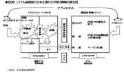 期待先行で20年間の“湿った薪を乾かす”アベノミクス 今後半年が天王山、手を緩めれば1年の努力が無駄に――高田創・みずほ総合研究所チーフエコノミスト