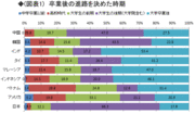 【「アジアの“働く”を解析する」第2回】日本では大学で得た専門性は評価されない!?浮き彫りになる産学間の接続の弱さといびつさ