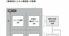 若手がすぐに辞める職場と辞めない職場の決定的な差、実は「採用の段階」で決まっている