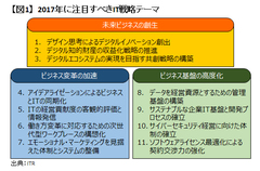 ビジネスアイデアに制約を設けない～企業が2017年に注目すべき11のIT戦略テーマ