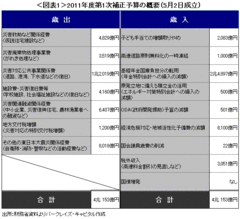 景気循環と制度で考える日本の財政政策英国の「黄金律」、財政学者「マスグレイブ」、日本の「財政法第4条」――森田京平・バークレイズ・キャピタル証券　ディレクター／チーフエコノミスト