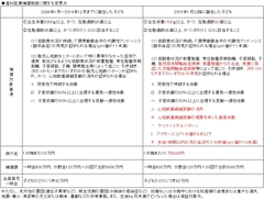 産科医療補償制度のその後 持続可能な制度に生まれ変われるか？