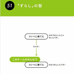 シンプルに「君のことが好きなんだ」もいいけど…告白シーンで考える「相手に響く伝え方」【型は4つだけ】