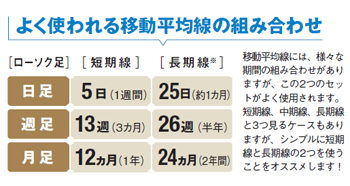 売買タイミングを探す 投資家心理をチャートで見極め 上がる時だけ買う ザイスポ ザイ オンライン