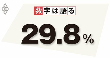 リスク資産にバブルの様相、副作用考慮の金融政策は詳細なマクロ分析が重要に