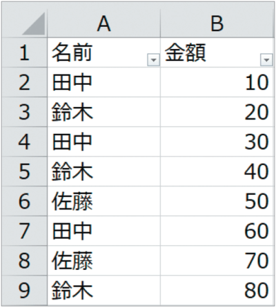 初心者でもわかるExcelマクロ入門！ オートフィルタを使って複数条件で項目を抽出する方法