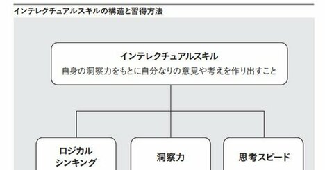 質問されたとき「じっくり考えて答えを出す人」と「速く回答する人」地頭がいいのはどっち？