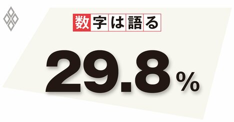 リスク資産にバブルの様相、副作用考慮の金融政策は詳細なマクロ分析が重要に