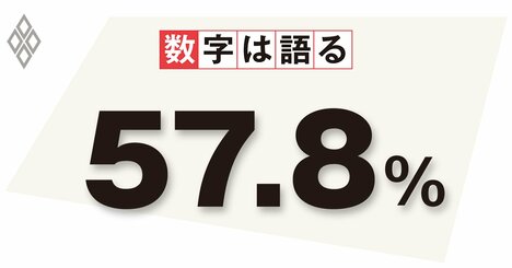 インフレ加速への懸念、「脱グローバル化」よりも中央銀行への疑念がリスクに