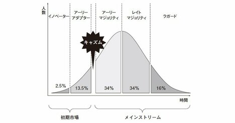 職場で「正しいことしているのに、パッとしないね」と評価される人に足りていない「5文字の要素」とは？