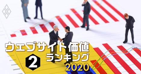 ウェブサイト価値「12業界別」ランキング2020、流通、電機、住宅、食品・飲料…