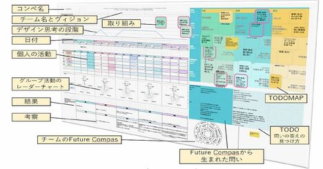 「探究学習×イノベーション」のカリキュラムはどのように作られていったのか【後編】