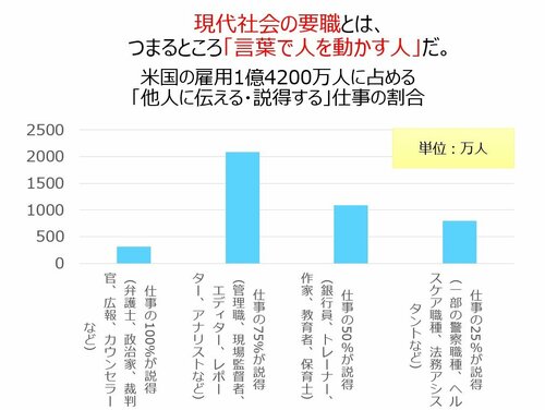 コミュニケーションの仕事