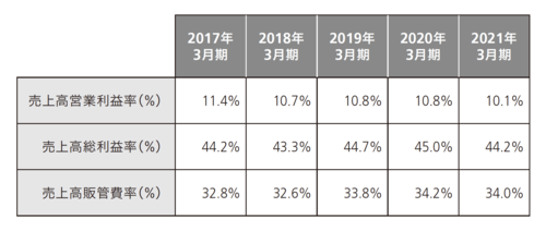 「儲からない典型」の菓子事業で、カルビーの利益率が異常に高い理由とは