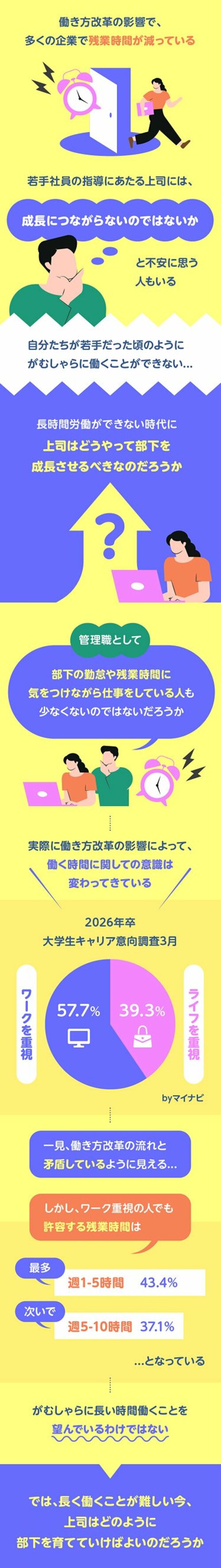 グラフィックニュース