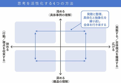 「起業参謀」が起業家の思考を活性化させる4つのポイント