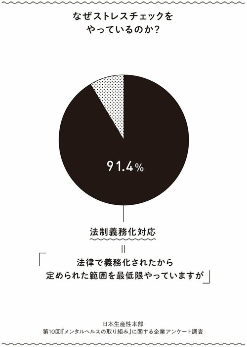 図1：なぜストレスチェックをやっているのか？