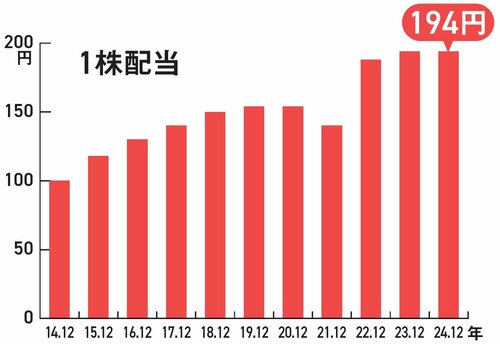 【資産8億円の元消防士が教える】鉄板の高配当株！「たばこ離れ」でもJT（日本たばこ産業）が投資家に選ばれ続ける理由