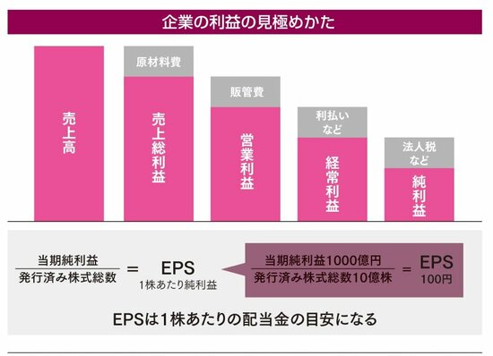 【お金を増やす】米国企業の経営者が絶対的に重視すること