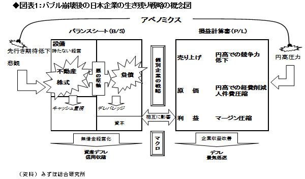 期待先行で20年間の“湿った薪を乾かす”アベノミクス 今後半年が天王山、手を緩めれば1年の努力が無駄に――高田創・みずほ総合研究所チーフエコノミスト