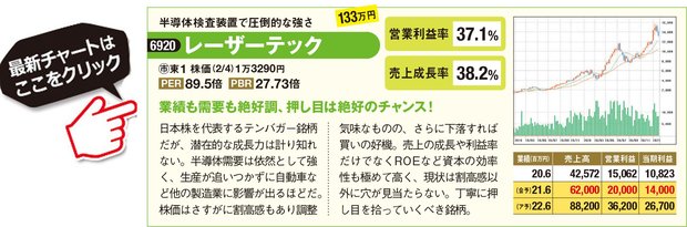 レーザーテックの最新株価はこちら！