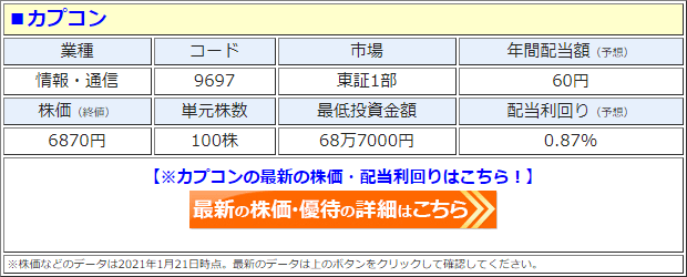 カプコン（9697）の株価