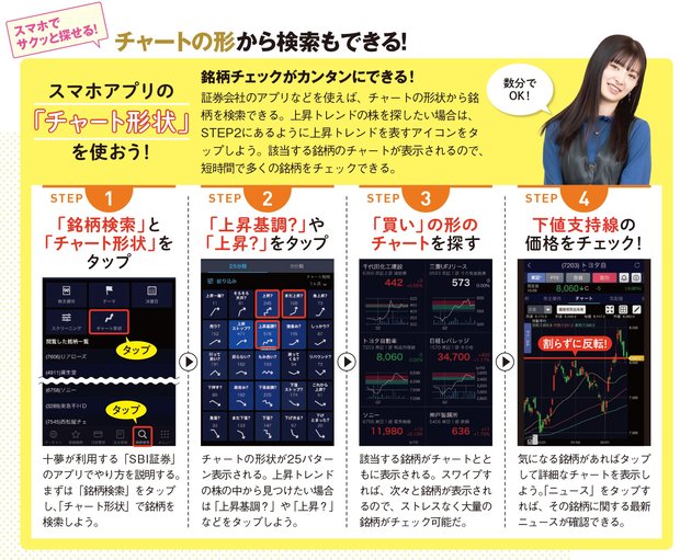 チャートの形からアプリで検索できる！