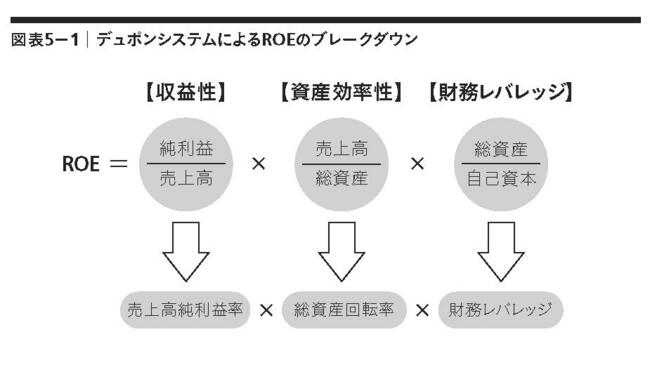 【カカクコム】高ROE43.4％をブレークダウンして「総合力」を分析する