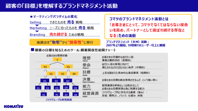 コマツ、リクルート、ライオンの実践者直伝！「モノ」の終点が「コト」の起点、新規事業はどのようにして生まれるのか？