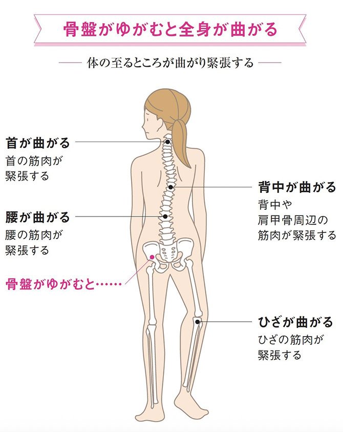 5年後、歩くのがつらくなる人は見た目でわかる？ 整体プロが教えたい「自己診察のススメ」