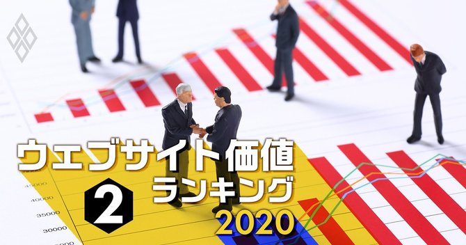 ウェブサイト価値ランキング#2