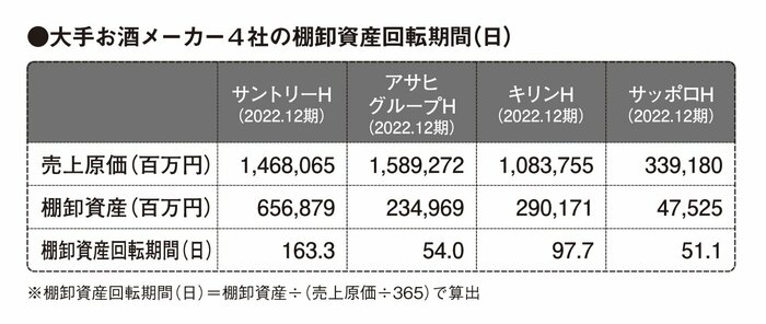 なぜ地ビールはよく見かけるのに地ウイスキーは見かけないのか？