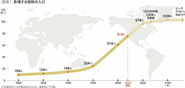 循環経済（サーキュラーエコノミー）というビジネスモデル大乱世をどう生き抜くか【前編】