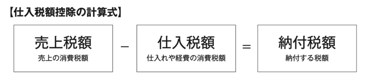 【なるほど!】複雑なことを一発で伝える「図解」のコツ