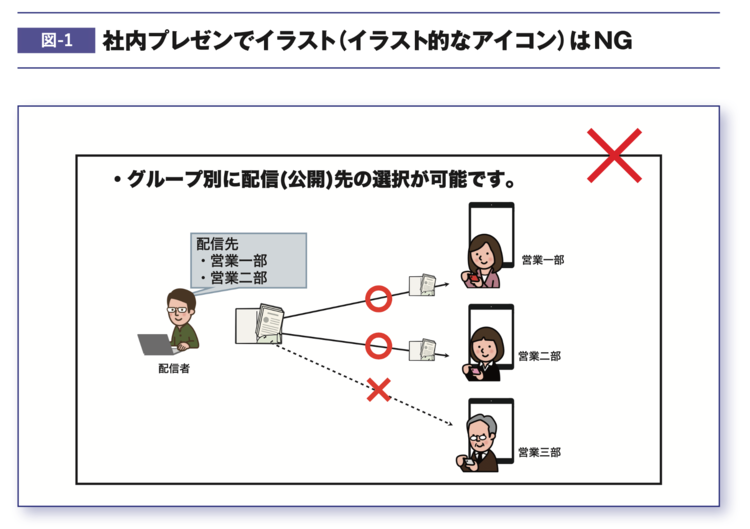 【プロの資料作成】「ピクトグラム+文字」でわかりやすい資料をつくる方法