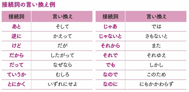 「子どもっぽい接続詞」とその言い換え一覧