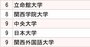 小売り大手2社「採用大学」ランキング2024【全10位・完全版】