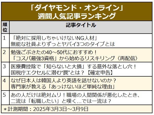 「採用NG人材」無能よりもヤバイ3タイプ/なぜ日本人は韓国人より英語を話せないのか?「あっけないほど単純な理由」〈見逃し配信〉