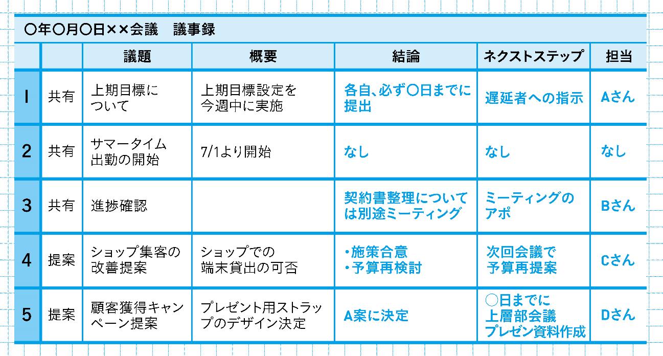 生産性の低い会社は「議事録」にムダな時間をかけ、生産性の高い会社は「この3つ」を箇条書きするだけ