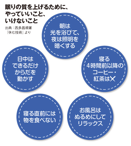 ビジネスパーソンの休息