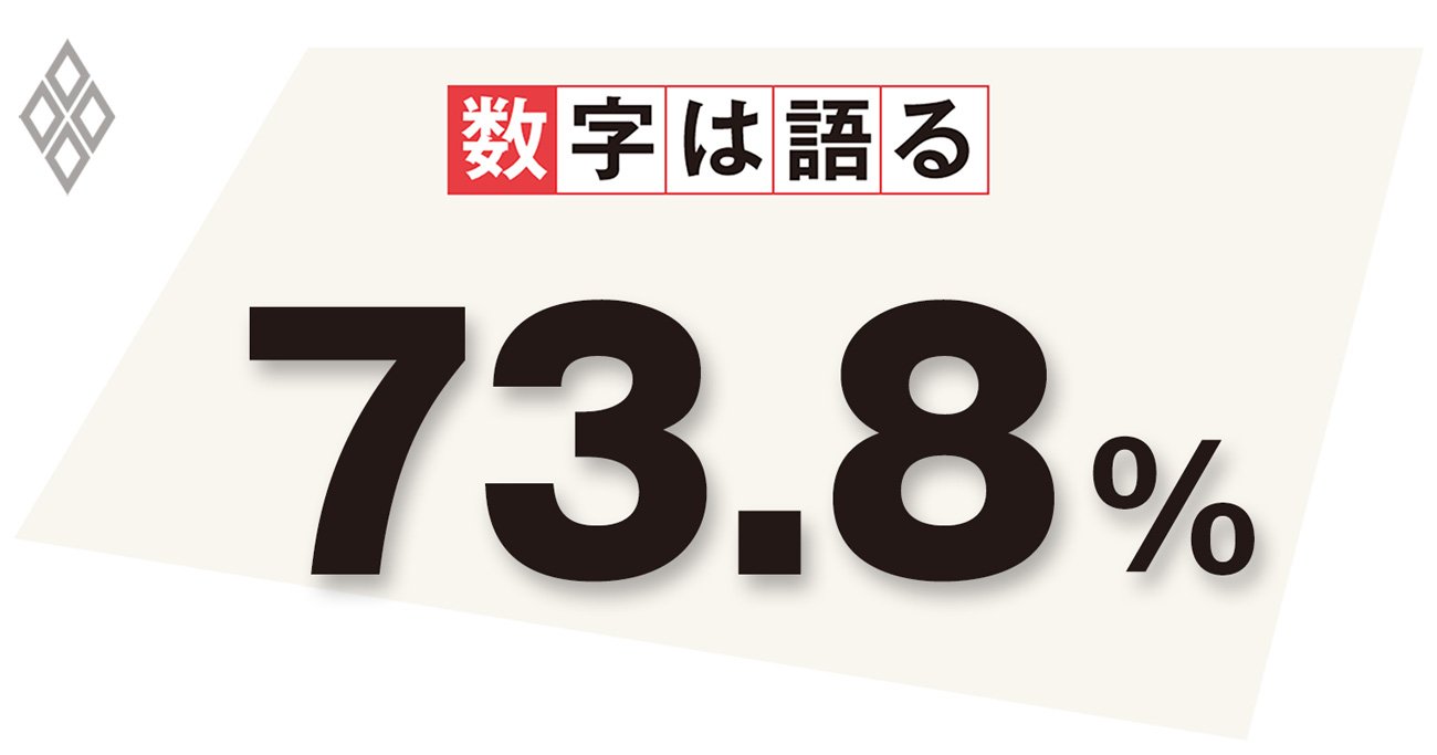 「学校でのプログラミング教育は楽しかった」と回答した小学生の割合