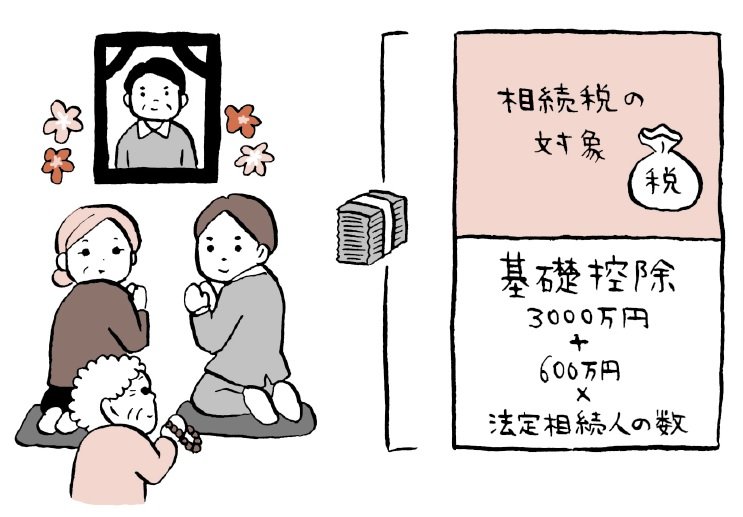 遺産1億円の相続税ってどれくらい?